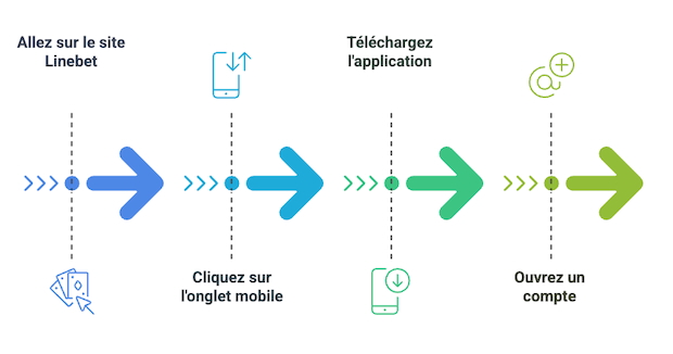 Comment installer l'appli Linebet sur smartphone et tablette