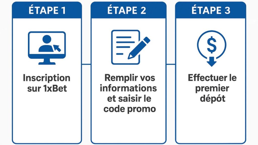 comment activer le compte bonus 1xbet ?