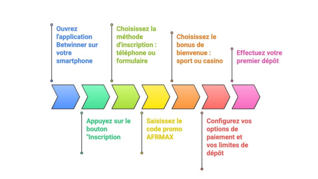 Comment s'inscrire sur Betwinner à partir de l'APK