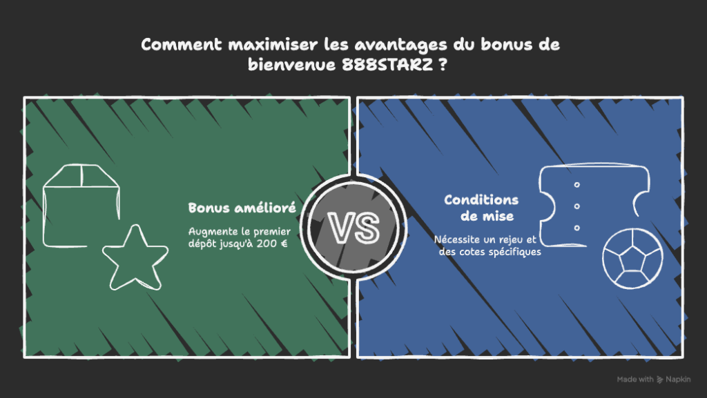 Que vaut le bonus de bienvenue du code promo 888starz ?