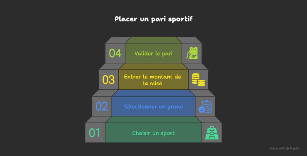 Parier après avoir rentré le code promotionnel 888starz est le bon plan