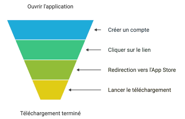 Comment installer l'application d'un bookmaker africain sur votre mobile iOS