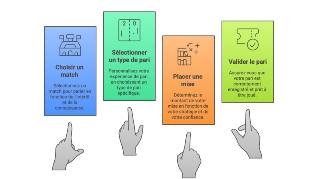 Comment placer un pari sport avec le code promo de Betika