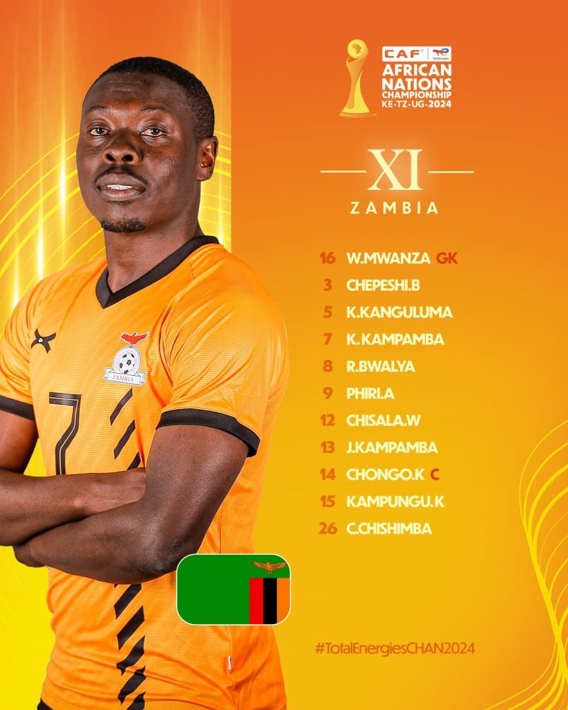 Compo Zambie A’ contre RDC A’ CHAN 2025