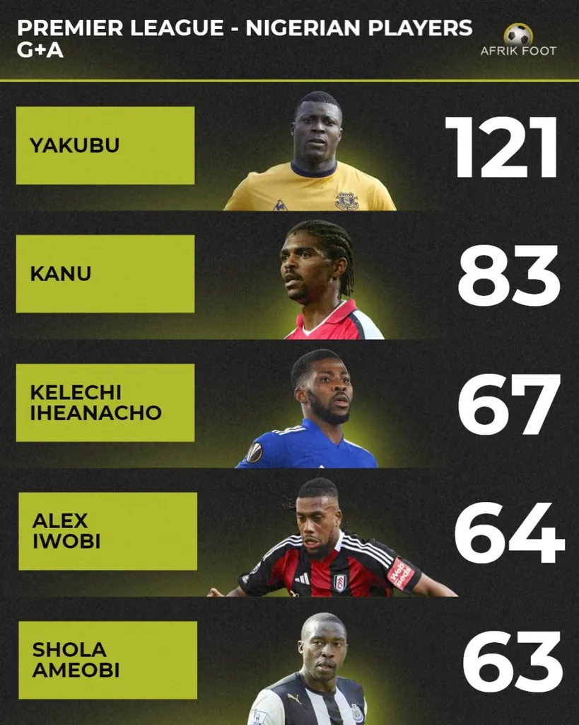 Where does Alex Iwobi rank among Nigerians for goal contributions in the Premier League?