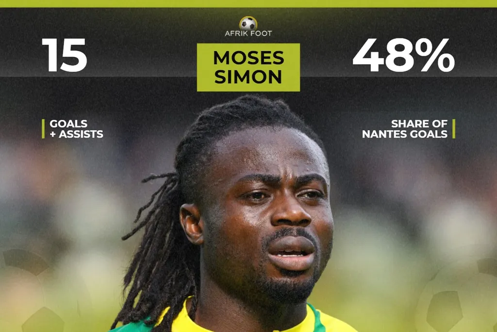 'Simon and vibes': Nantes defender admits club's shameless strategy for Ligue 1 survival