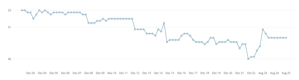 Super Falcons: What impact has Mission X had in latest FIFA rankings?