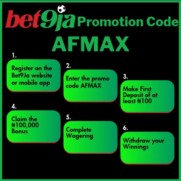How to use a promotion code on Bet9ja