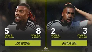 Iwobi: Why Fulham’s key man is struggling to maintain early-season momentum