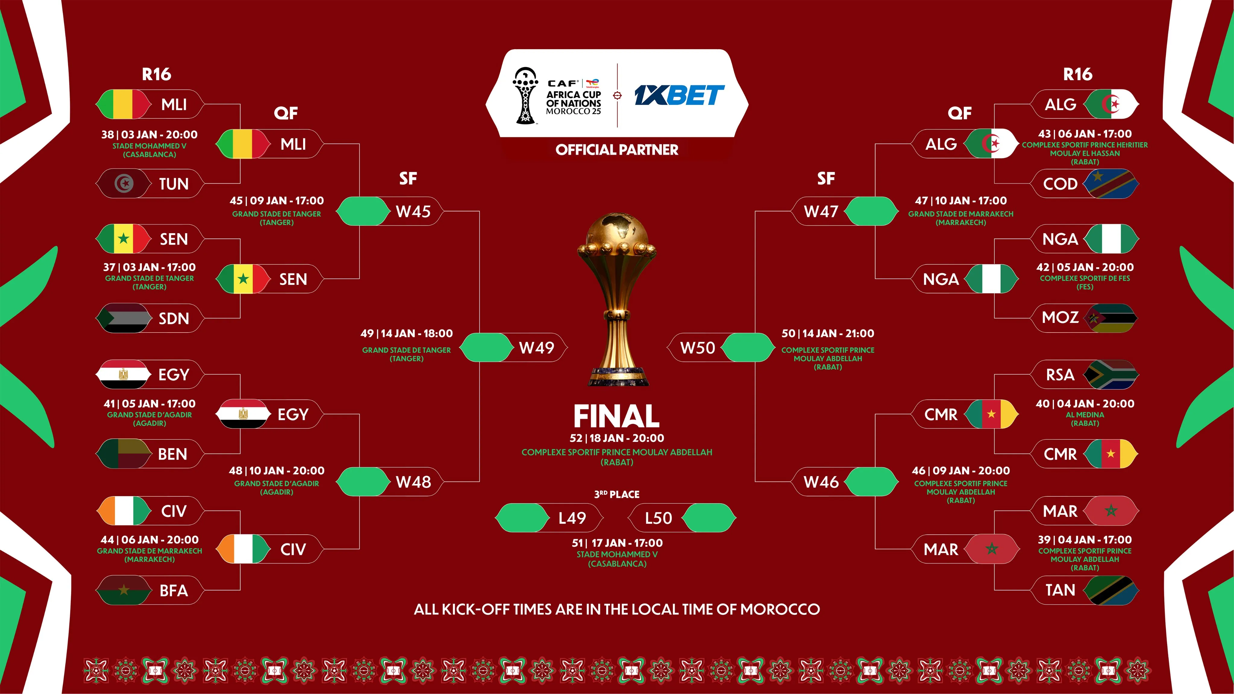 AFCON 2025: Wild historical stat predicts not just the final, but heartbreak for Super Eagles
