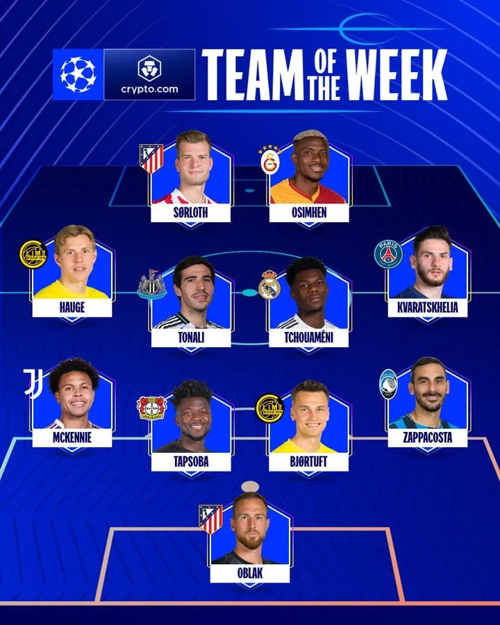 Champions League Team of the Week