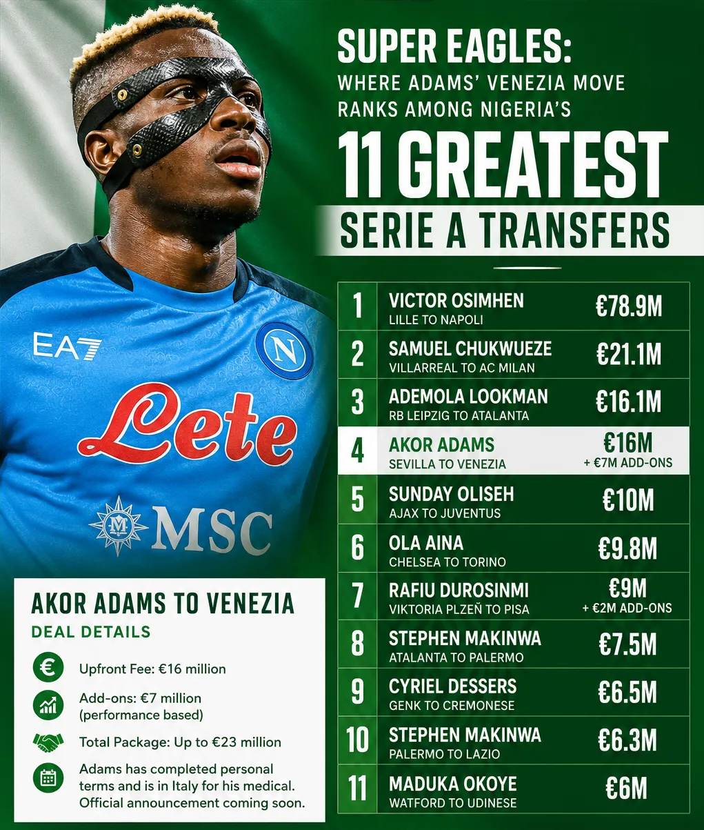 Most expensive Nigeria transfers to Italian Serie A clubs 