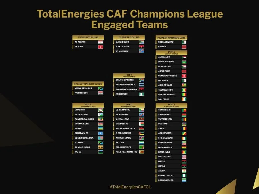 CAF-Champions-League