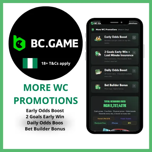 BC.Game promotions for WC 2026, early odds boost, 2 goals early win, daily odds boost, and bet builder bonus.
