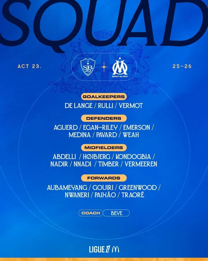 Marseille squad against Brest