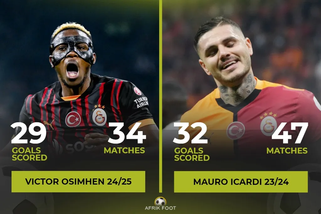 Victor Osimhen on the brink of history with major Galatasaray milestone in sight