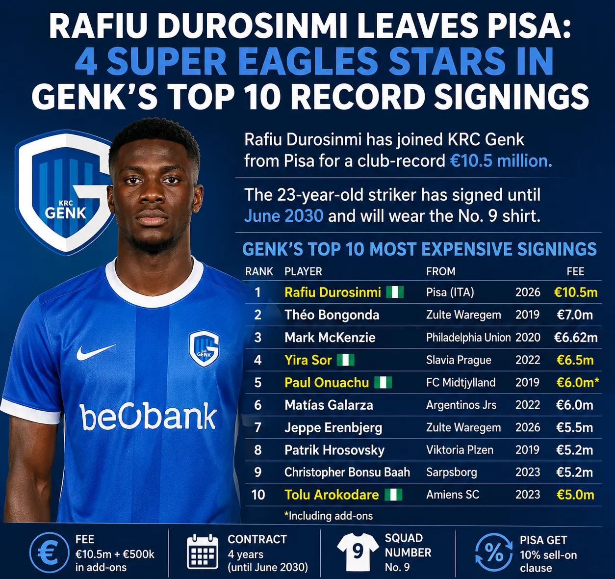 Rafiu Durosinmi and Genk's record signings