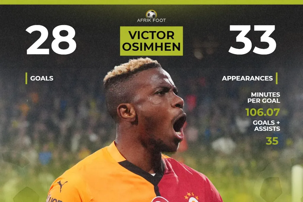 Osimhen: How Okan Buruk unleashed the deadliest version of Europe's most in-demand striker