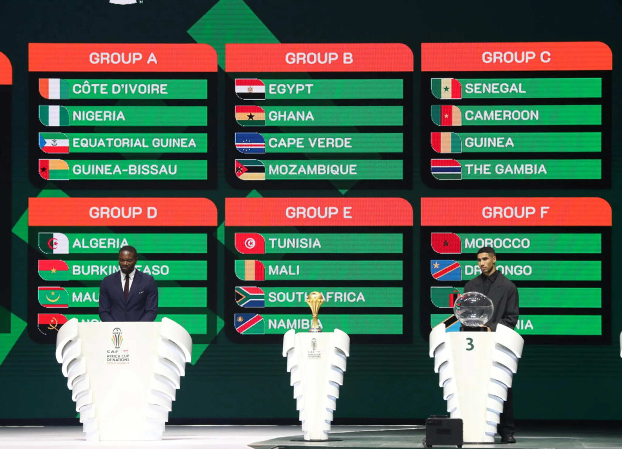 AFCON 2024: The qualified teams in Ivory Coast