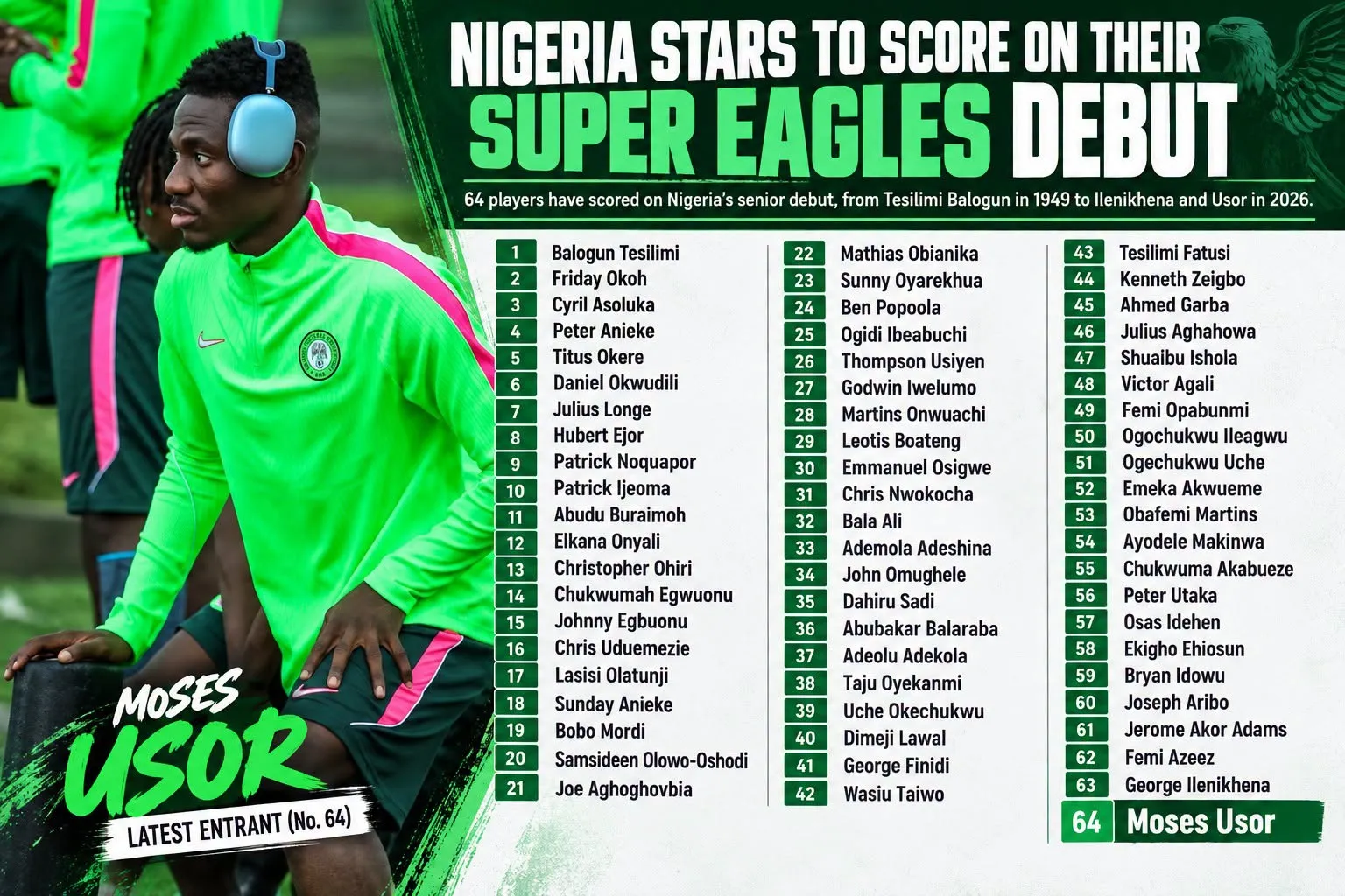 Nigerian goalscorers on Super Eagles debut