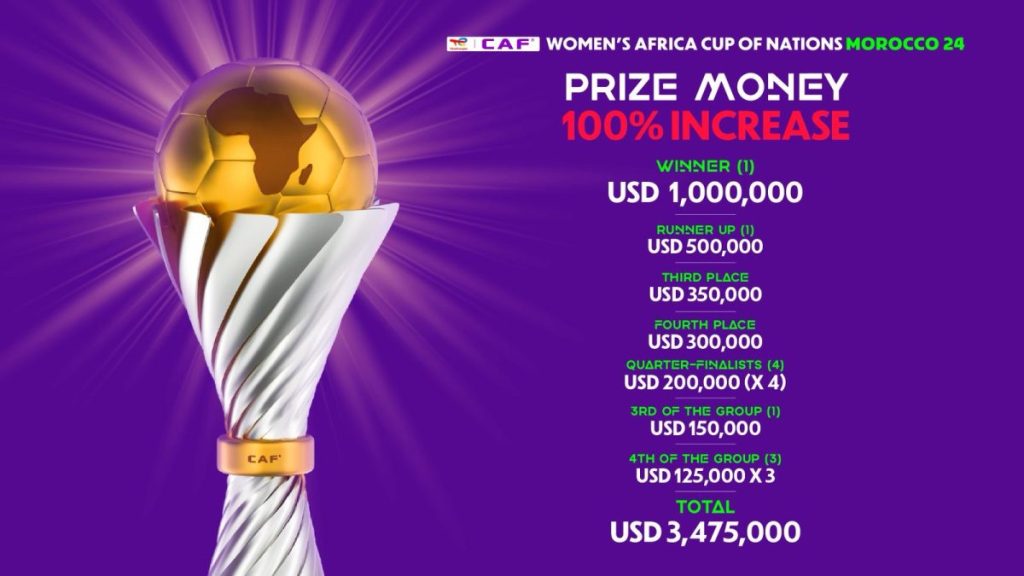 WAFCON PRIZE MONEY