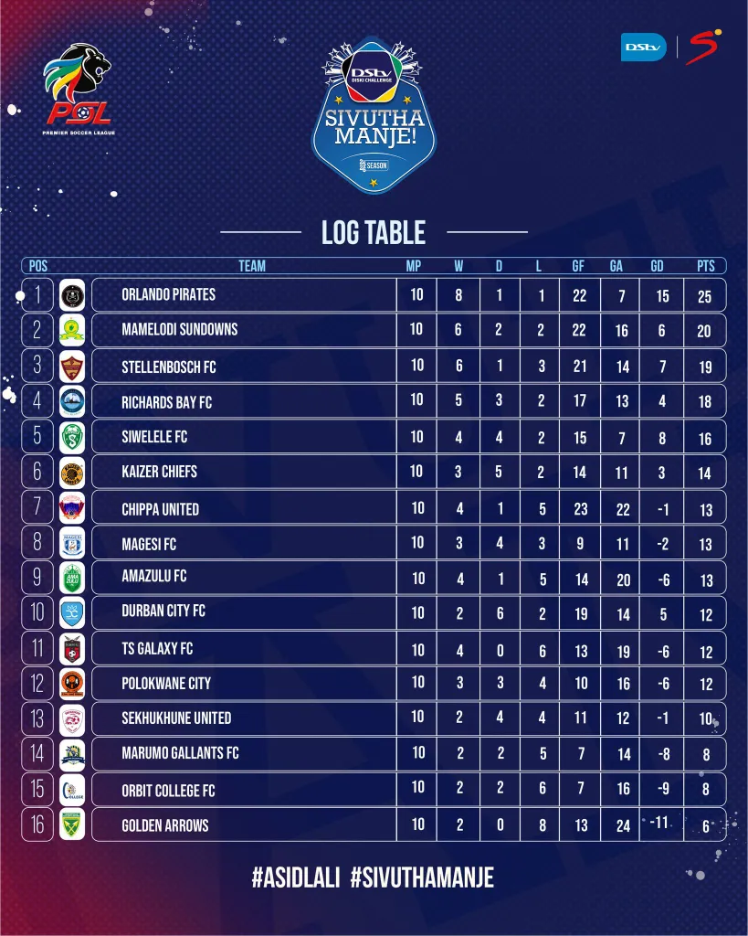 DISKI TABLE
