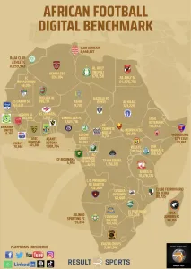 Does this Digital Sport Africa Study prove that Kaizer Chiefs are bigger than Orlando Pirates?