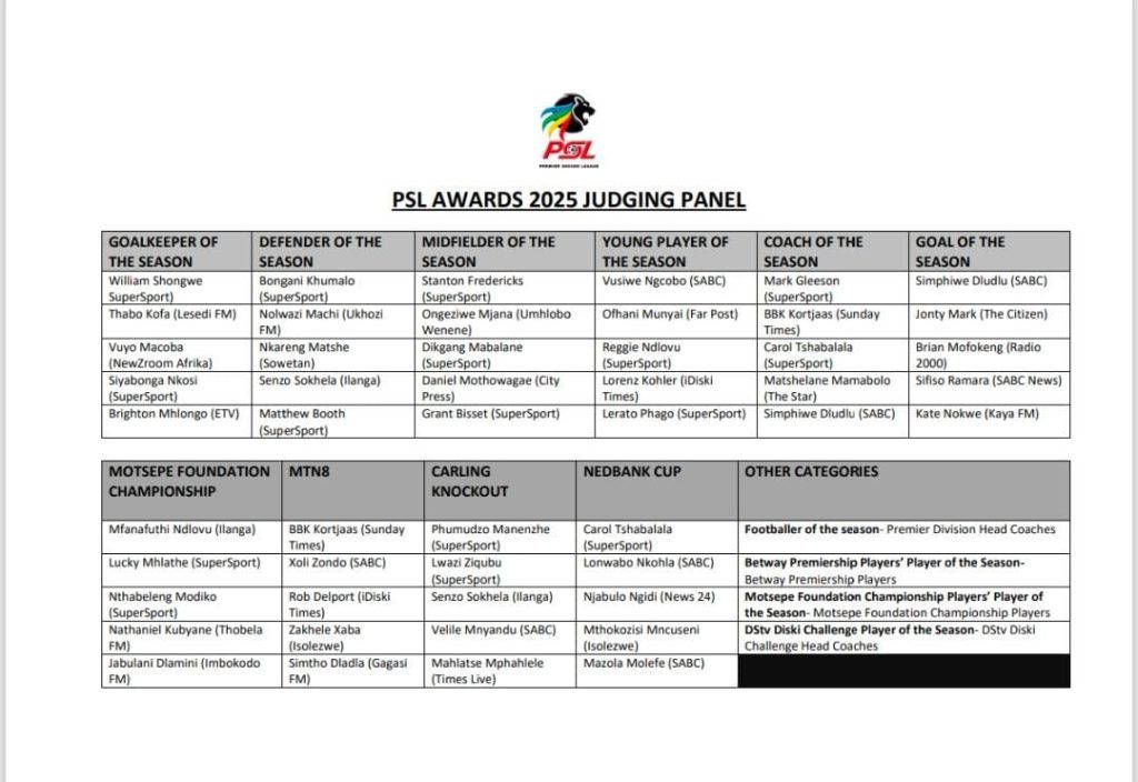 Who were the PSL Awards judges?