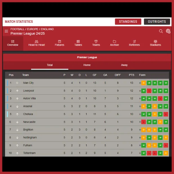 Betolimp review of match statistics