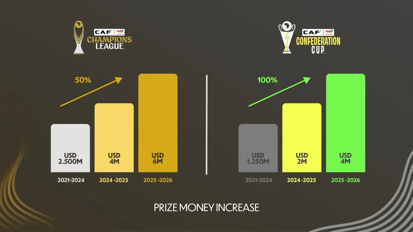 CAF prize money