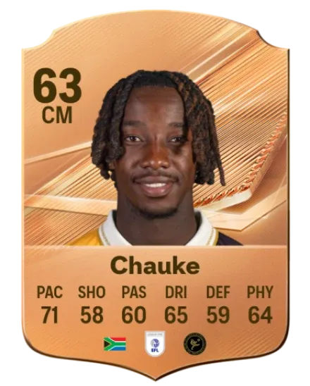Kegs Chauke