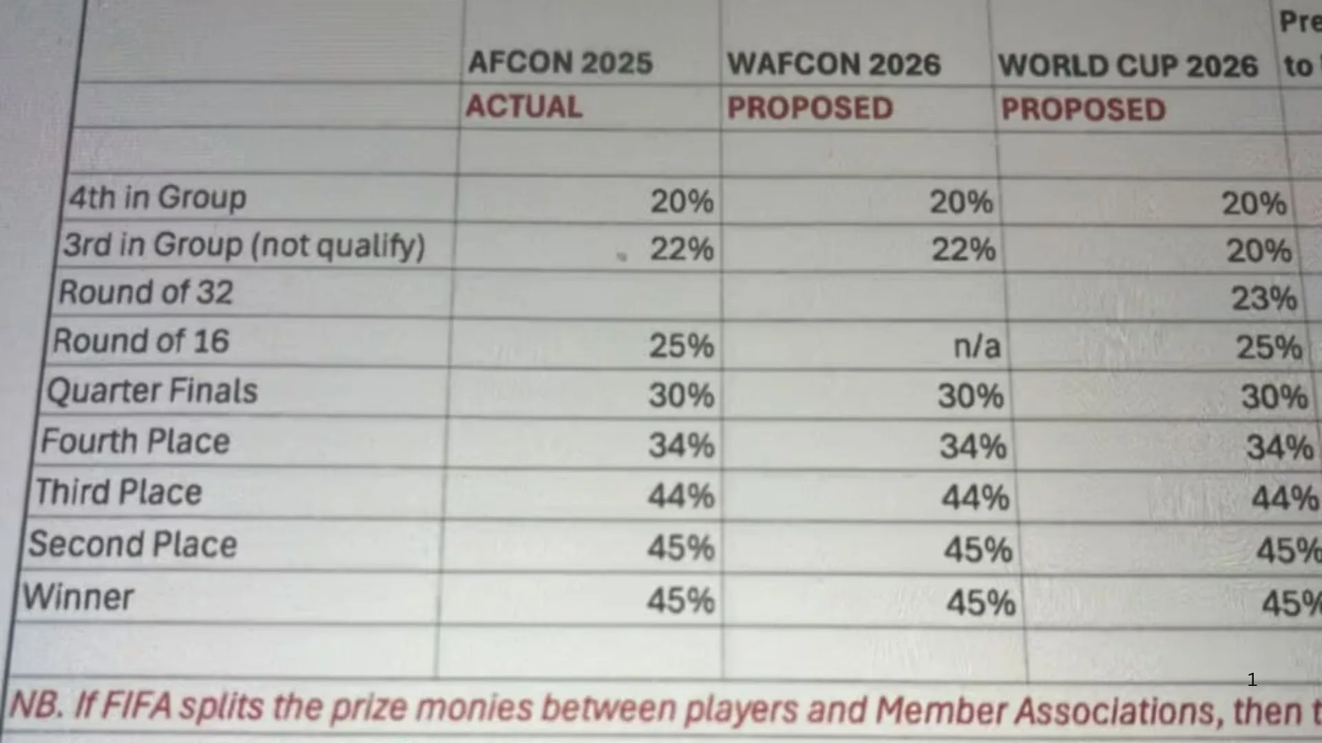 Bafana bonus structure