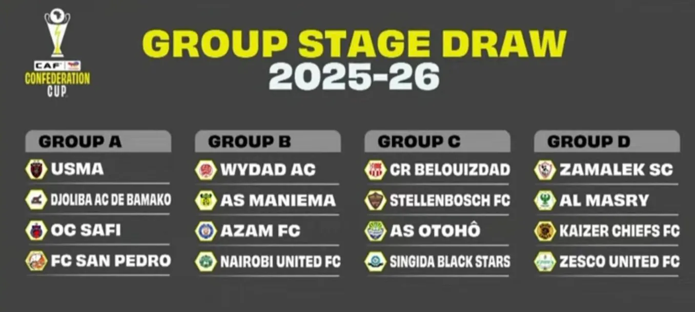 Confed cup draw