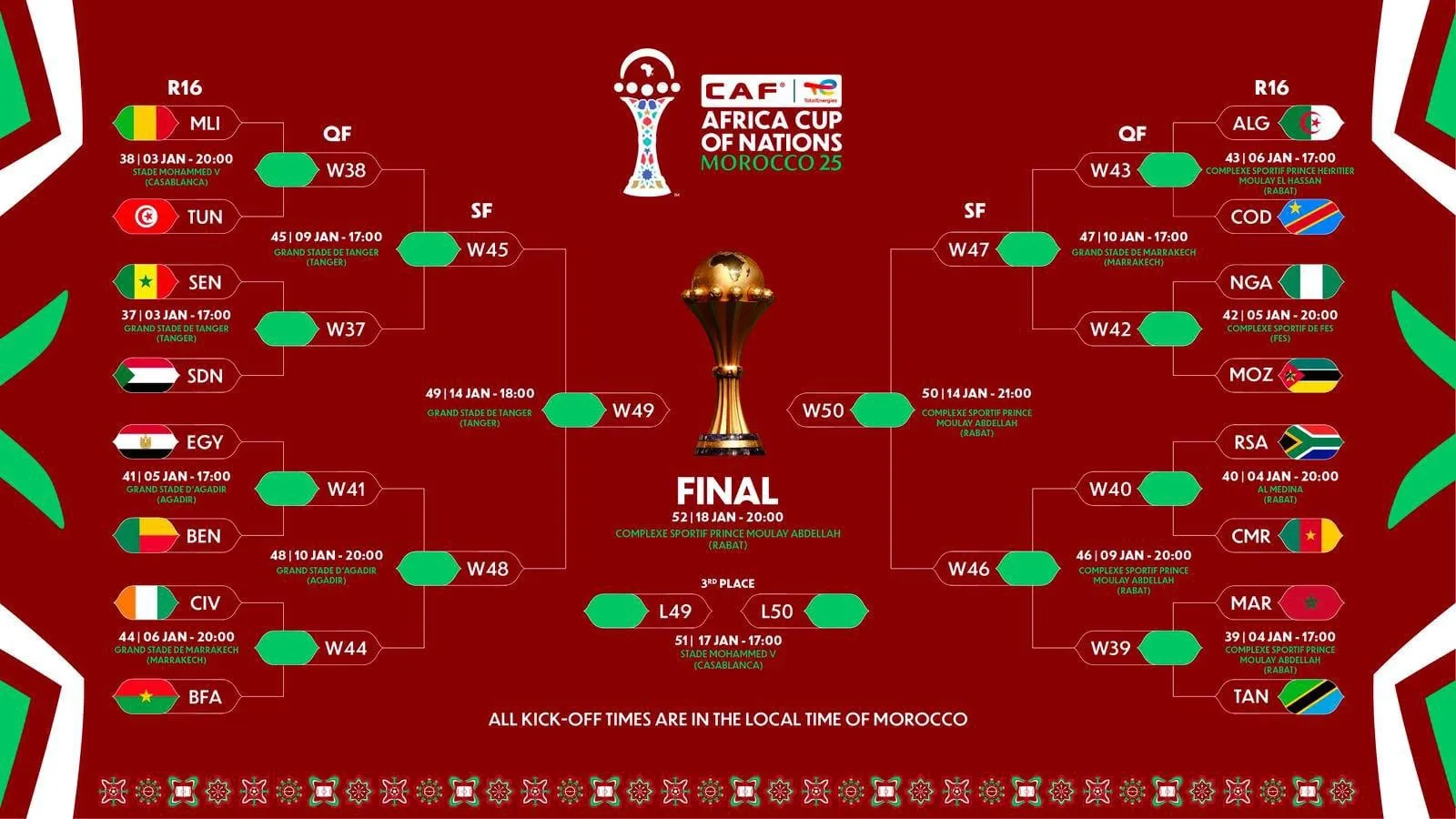 ROAD TO AFCON 2025 FINAL