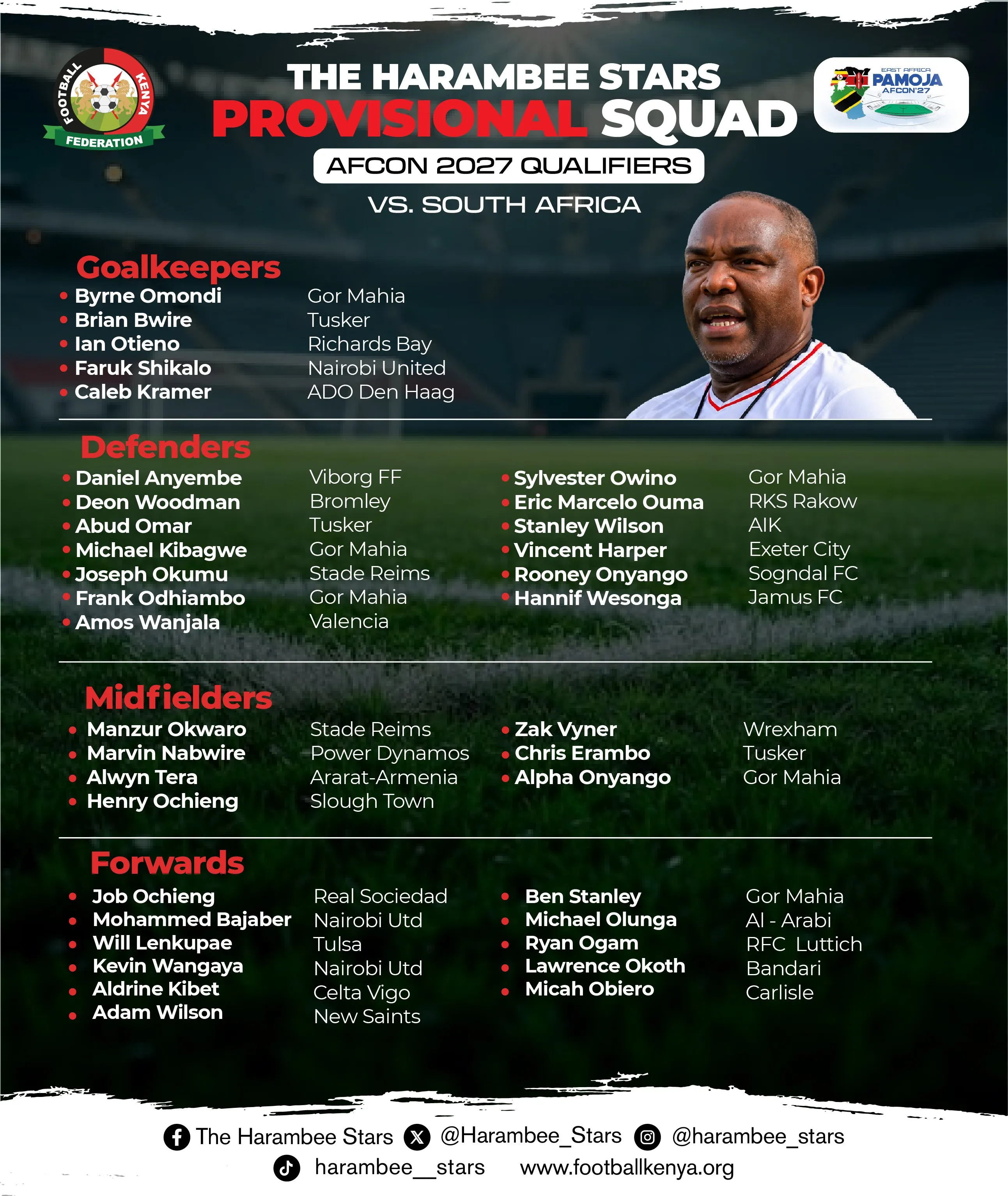 Kenya squad