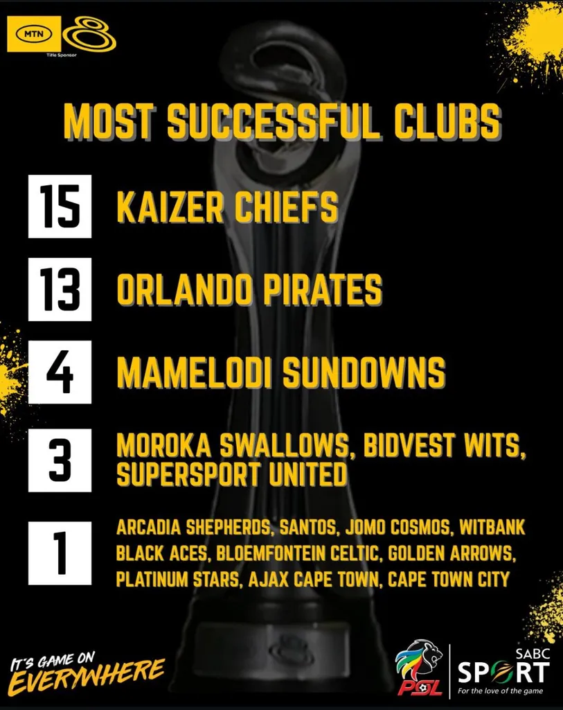 Kaizer Chiefs trumps Pirates