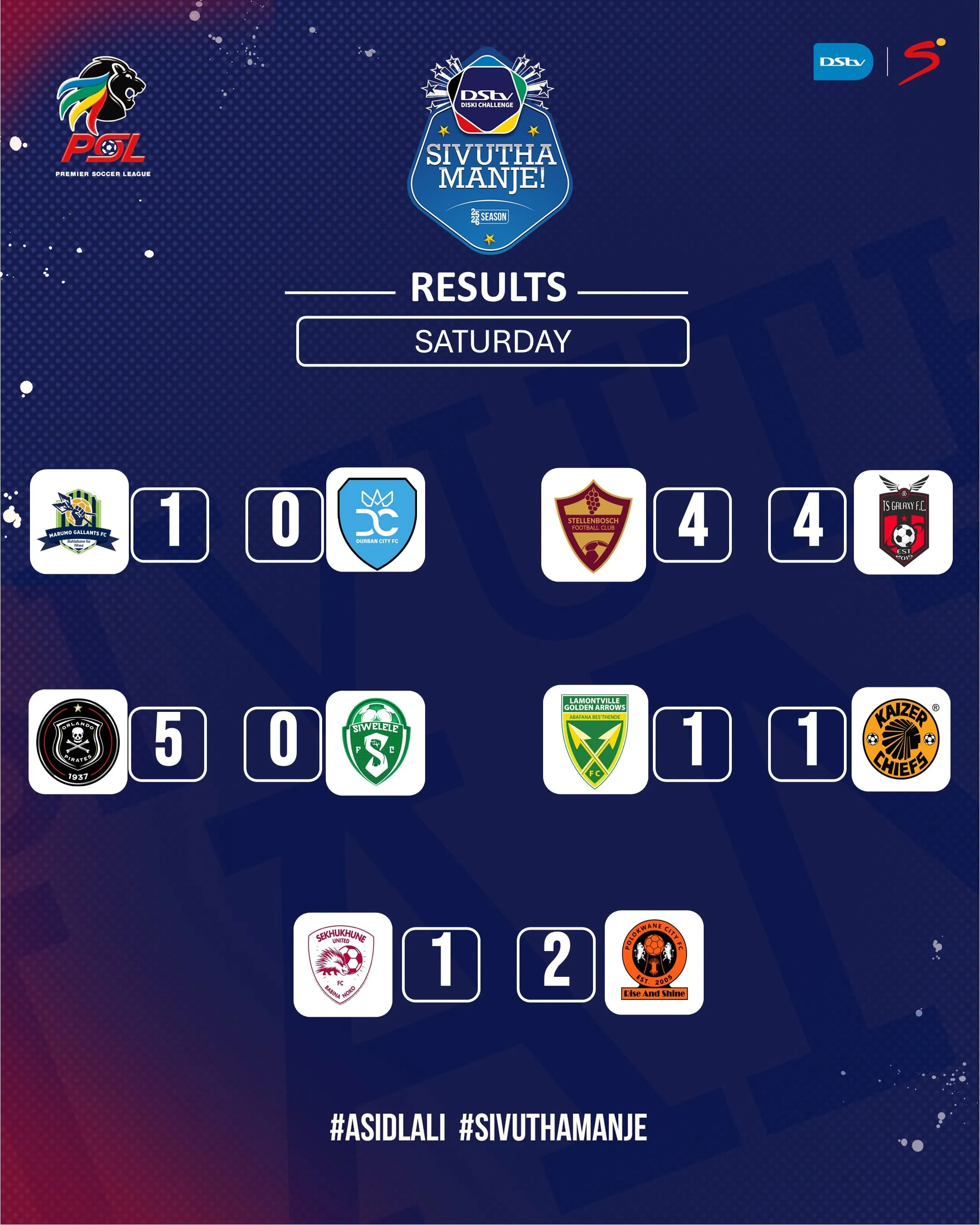 Diski Challenge result