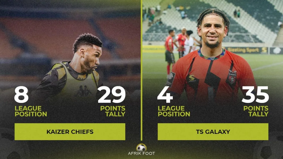 Kaizer Chiefs vs TS Galaxy: Preview, team news, time & where to watch