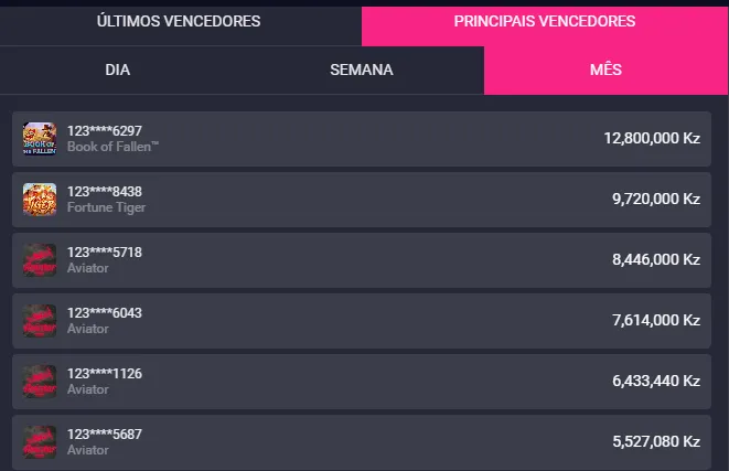 Torneio Aviator na Elephant Bet