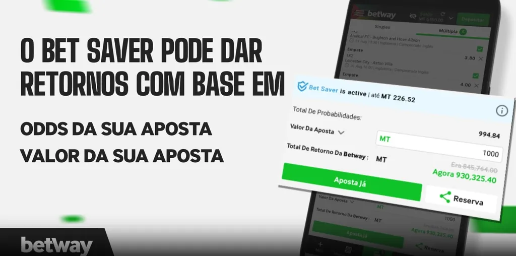 Bet Saver da Betway é um recurso que melhora os retornos das apostas com base nas odds e no valor apostado.