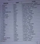 S&eacute;n&eacute;gal : Man&eacute; et Kouyat&eacute; forfaits, la liste de Ciss&eacute;