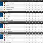 LDC : l&rsquo;ES Sahel premier qualifi&eacute;, Mamelodi se relance, S&eacute;tif s&rsquo;accroche