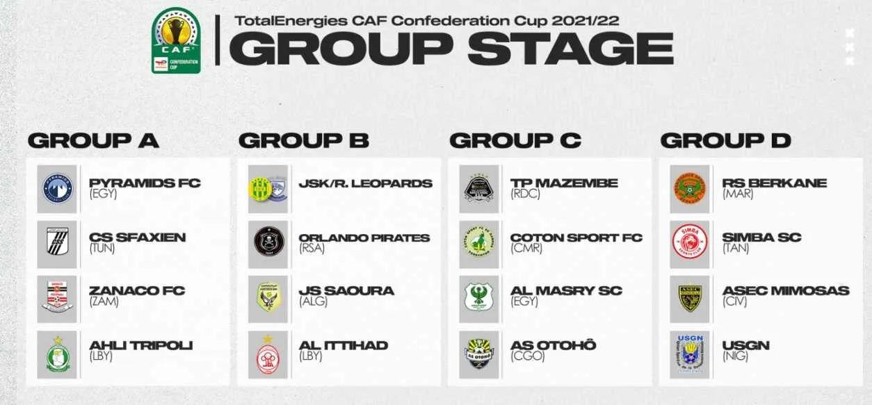 CDC&nbsp;: Berkane et l&rsquo;ASEC dans le groupe de la mort, le TP Mazembe avec Coton Sport, les Alg&eacute;riens ensemble&nbsp;? Le tirage des groupes