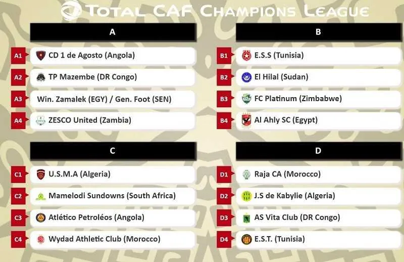 LDC&nbsp;: Mazembe retrouve Primeiro, le WAC encore avec Mamelodi, la JSK dans le groupe de la mort&hellip; Le tirage complet