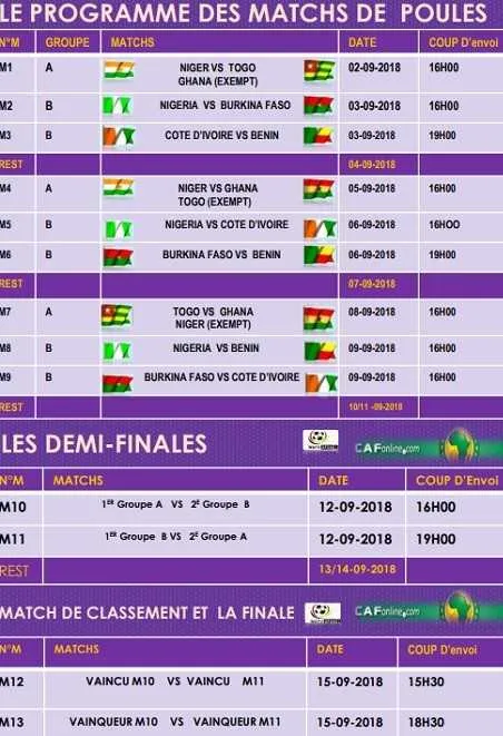 CAN U17 (Q) : le programme de la zone UFOA B