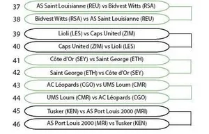 LDC-CAF : Vita Club, FUS, MC Alger et JS Kabylie fixés