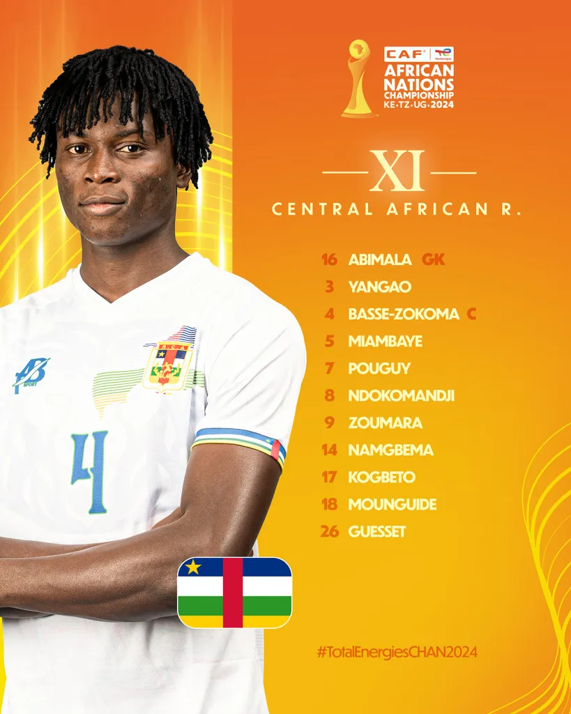 Compo Centrafrique A’ contre Madagascar A’ CHAN 2025