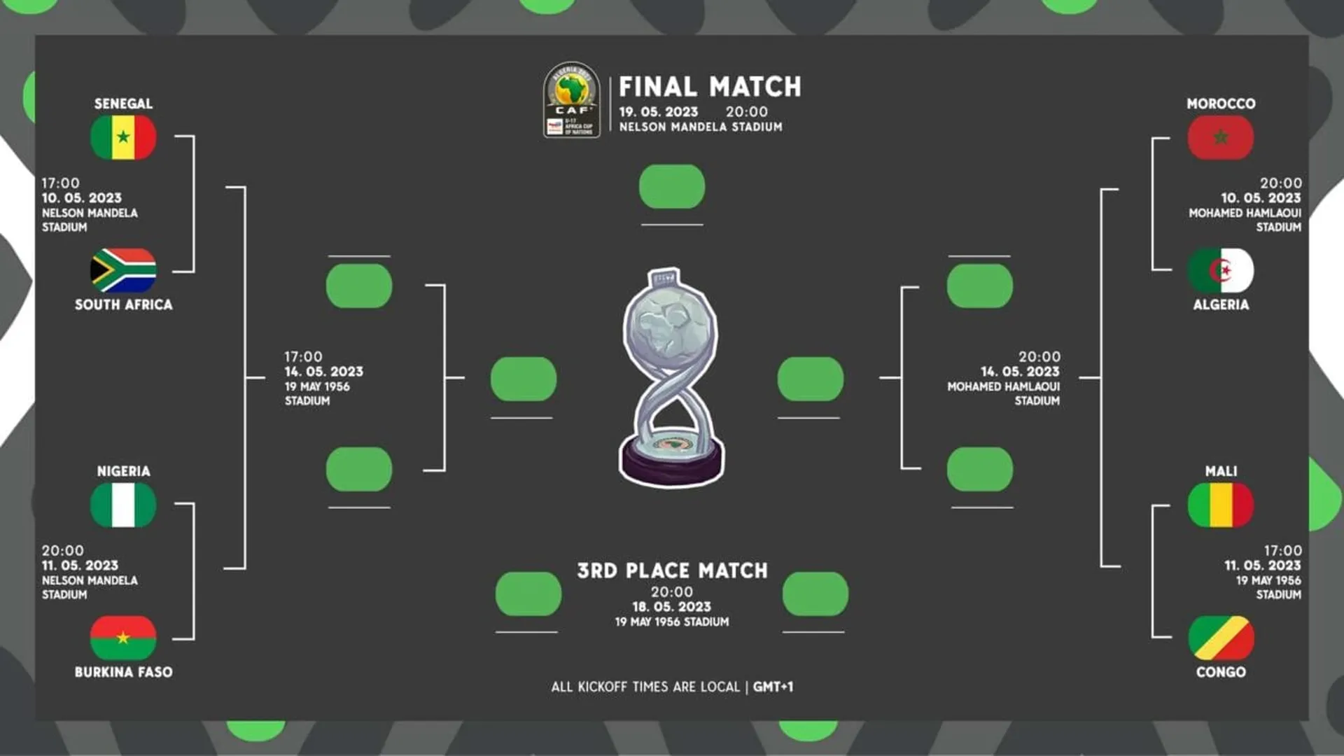 CAN U17 : le programme des quarts de finale