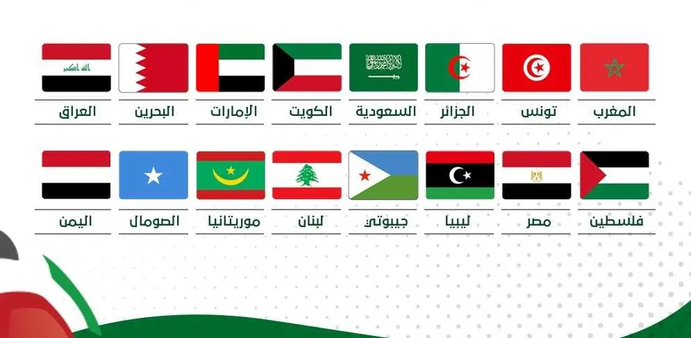 Coupe Arabe U17&nbsp;: Maroc, Alg&eacute;rie, Tunisie, Mauritanie&hellip; Le tirage complet&nbsp;!
