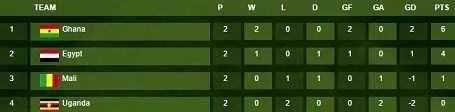 CAN 2017 : Ouganda-Mali, les compos avec Bissouma et Doumbia